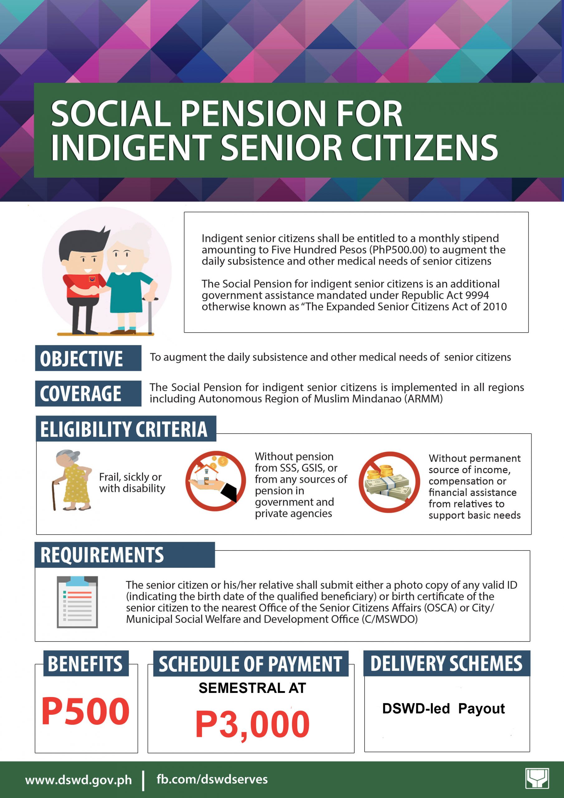 Social Pension Program for Indigent Senior Citizens DSWD Field Office